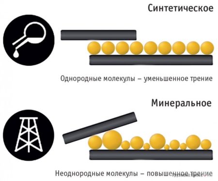 Какое масло пассат б7